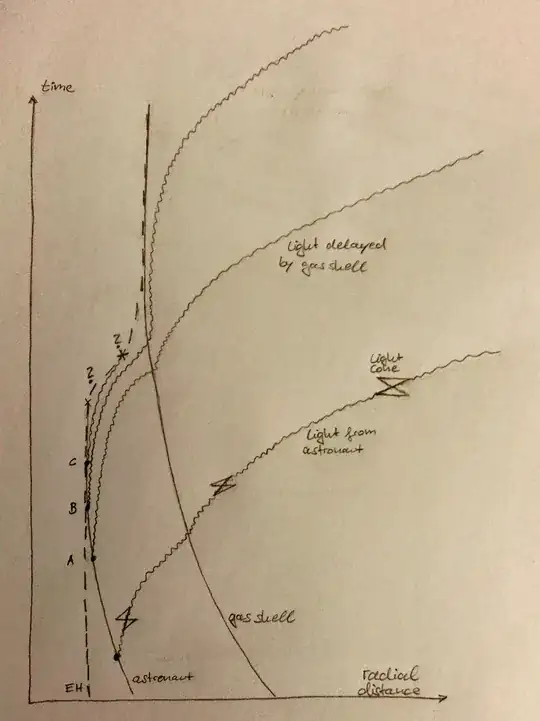 Spacetime diagram in Schwarzschild coordinates