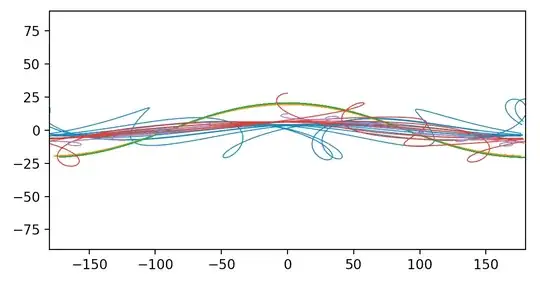 random simulation