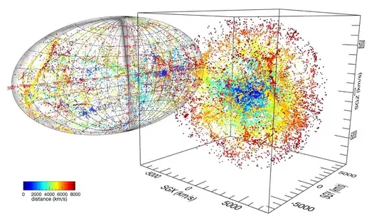 WMAP -> 3D
