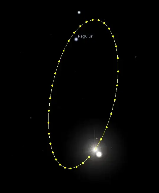 Correct Analemma