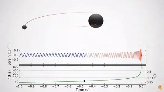 Black Hole Spin