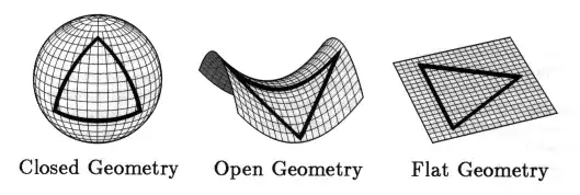 geo