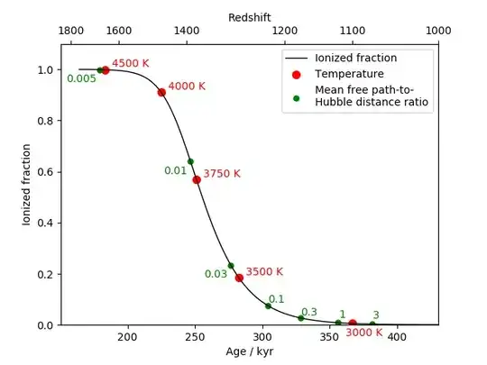 recombination