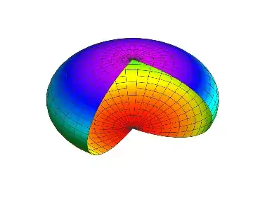 oblate spheroid