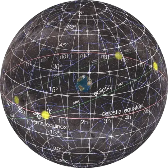 Celestial sphere