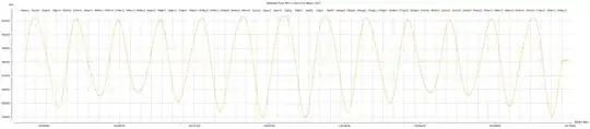 Moon-L1 distance