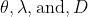 Primary beam width