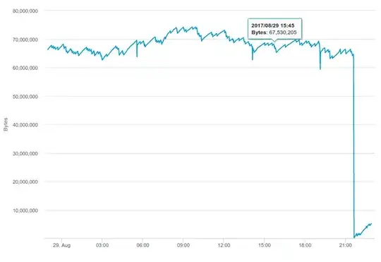 Mempool dropping to zero