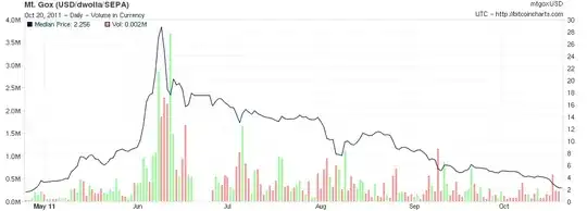 Price Chart