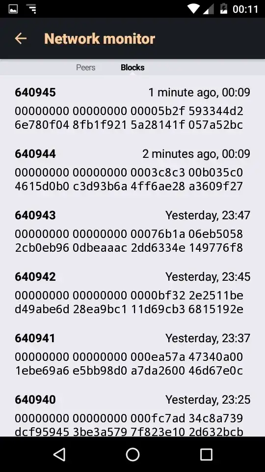 Blocks
