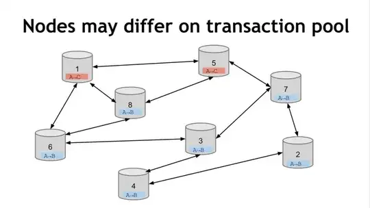 Nodes