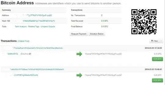 Botcoin Info