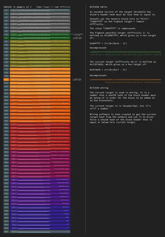 chart