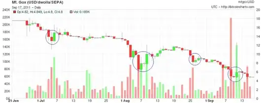 Dead Cat Bounce