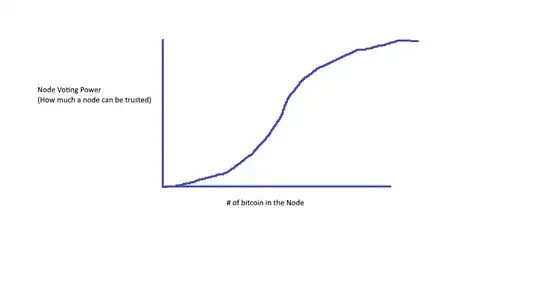 Node Voting Power