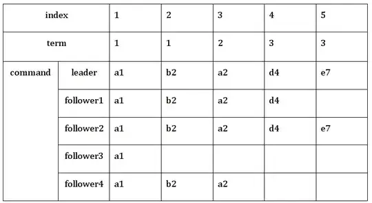 Transaction log of all nodes