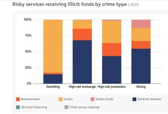risky-services