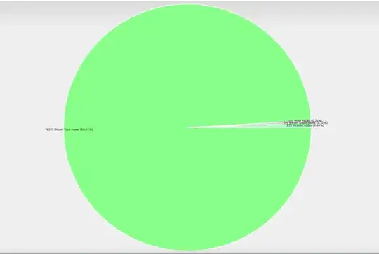 nodes-pie-chart