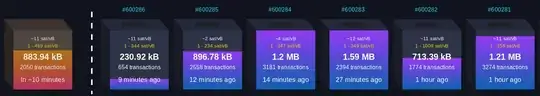 overview of last six blocks