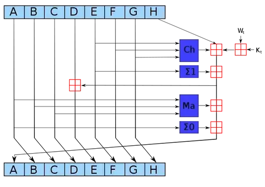 SHA-256 diagram