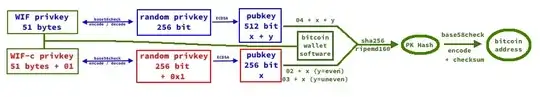 privkey - ECDSA - bitcoin address