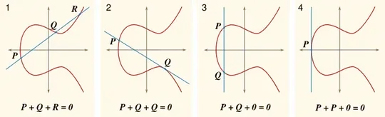 EC computation