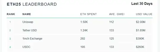 ethereum-gas