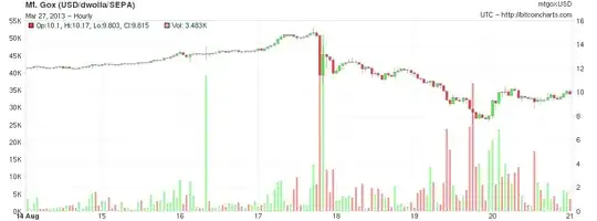 MtGox chart Aug 15-21