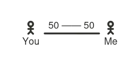 A line with “You” and “Me” on either side and the respective balance on top of the line on each side