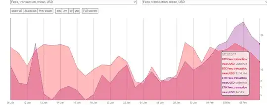 mean-tx-fees