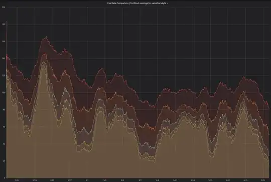 Bitcoin Optech Group's block feerate percentile graph