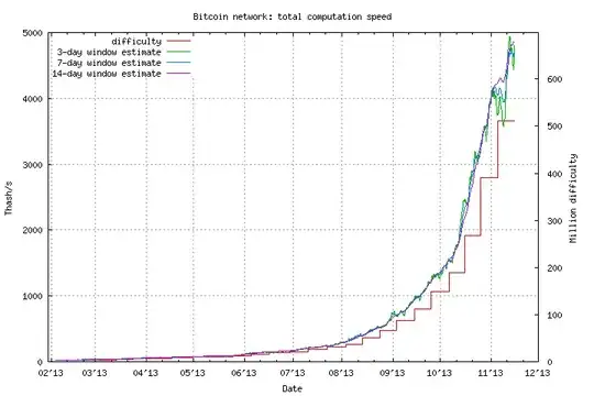 http://bitcoin.sipa.be/speed-small-lin.png