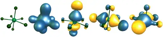 bonding orbitals of IF7