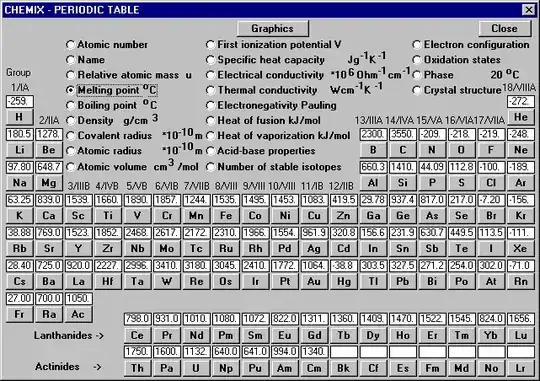 periodic table