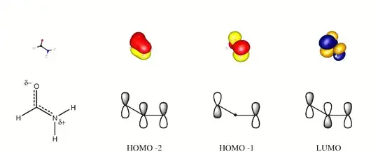 orbitals
