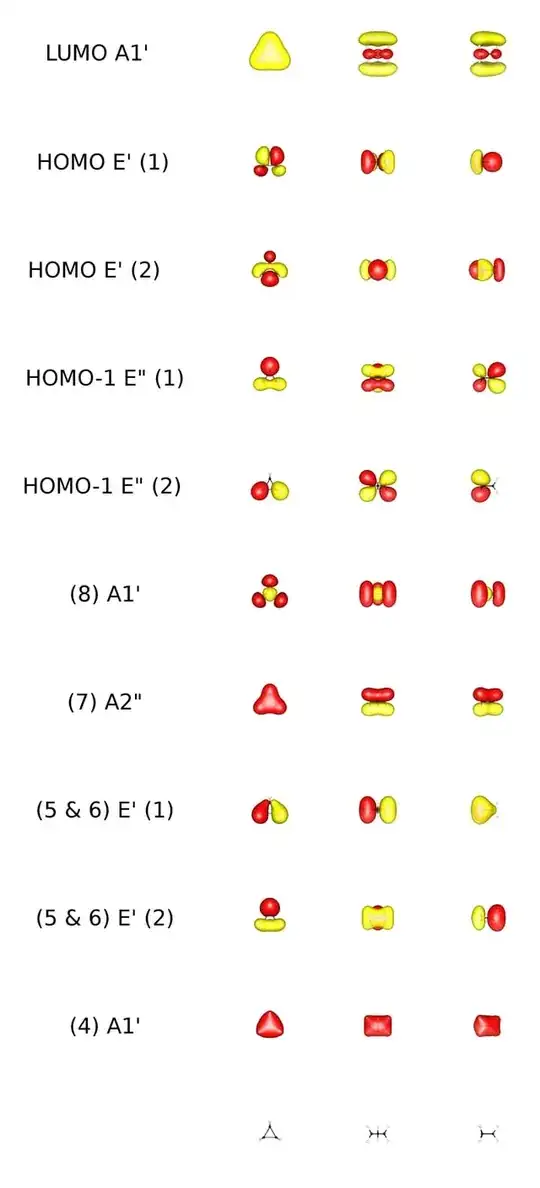 chart preview