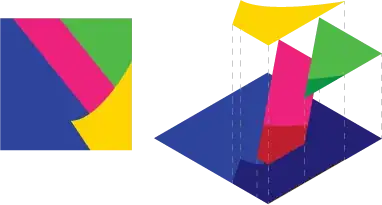 Analytic scene