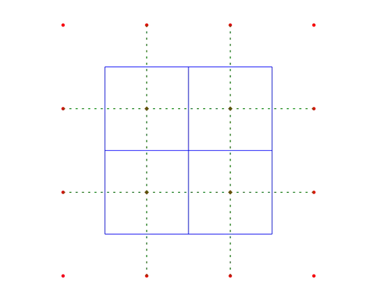 voronoi diagram