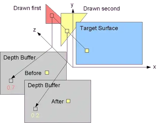 Depth Buffer