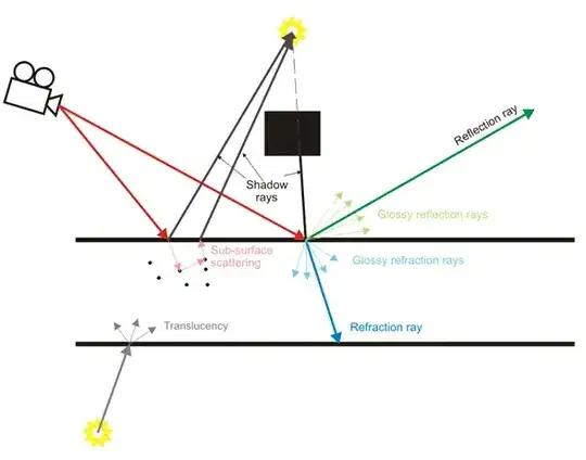 Light Calculation