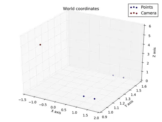 World coordinates