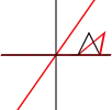 skew y by x