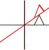 skew x by y