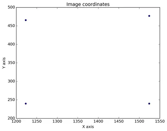 Image coordinates