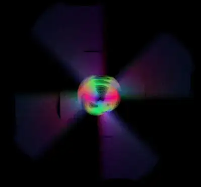 rotation 2