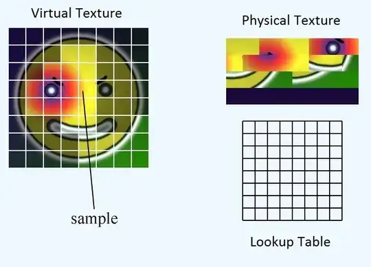 Virtual Texture