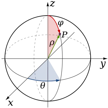 Spherical Coordinates Image