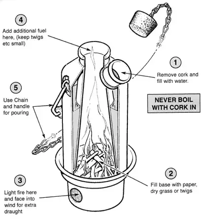 Storm Kettle