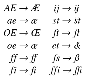 Example of several ligatures. Picture via Wikipedia, Public Domain