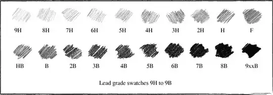Lead hardness/softness